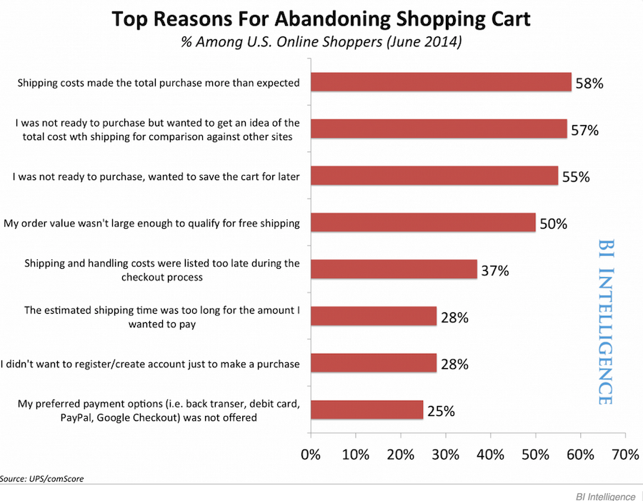 Chart_Shopping_Cart