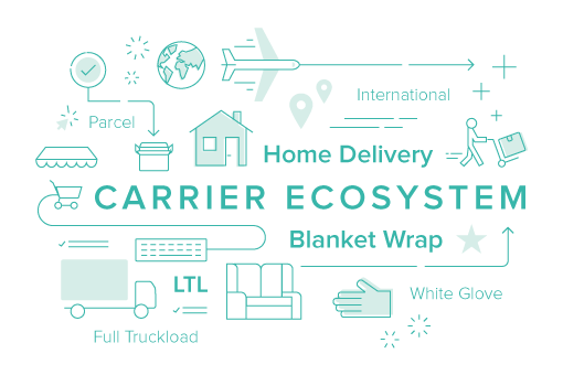 shipping software- carrier ecosystem