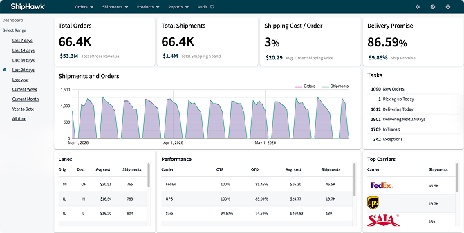 ShipHawk Dashboard